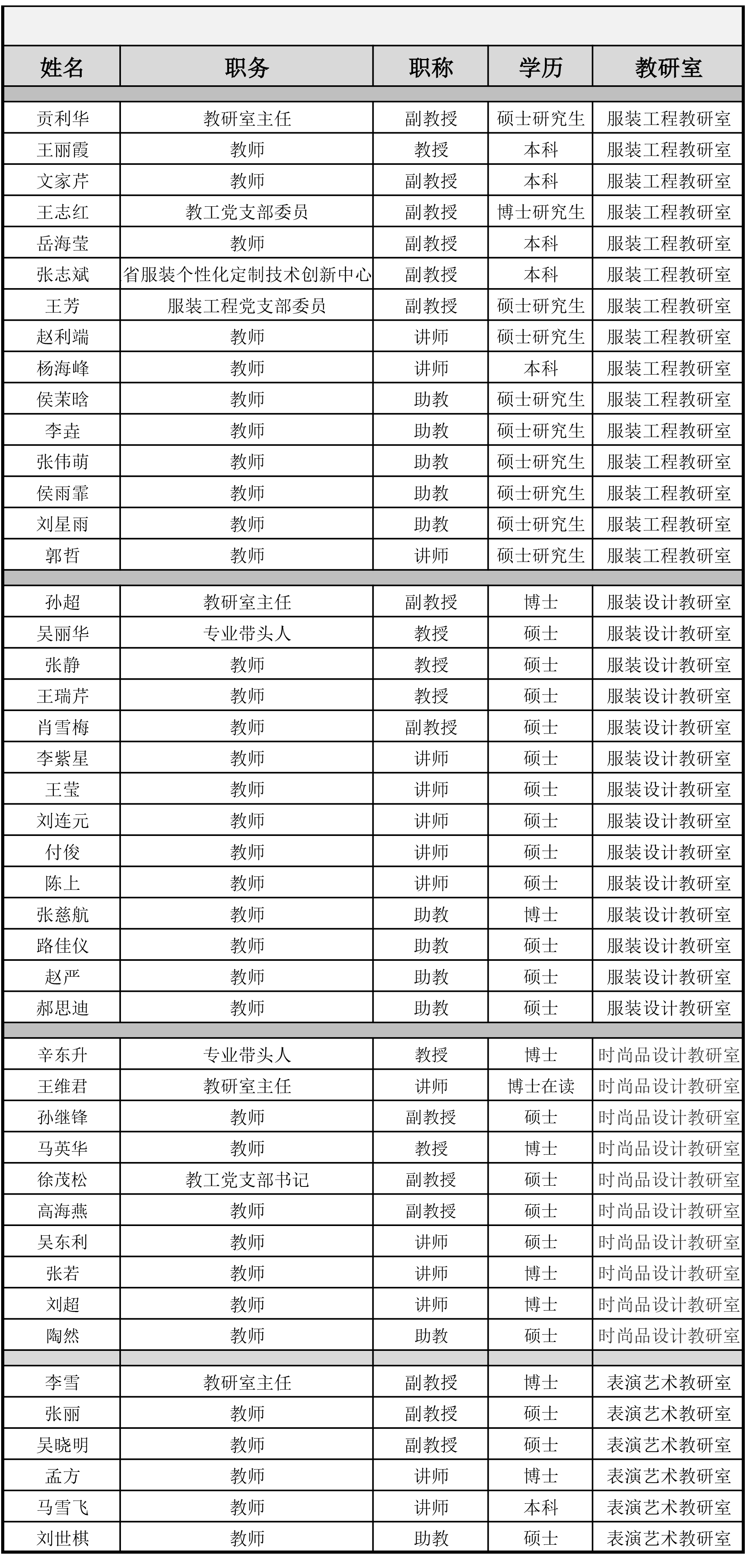 师资概况汇总.jpg