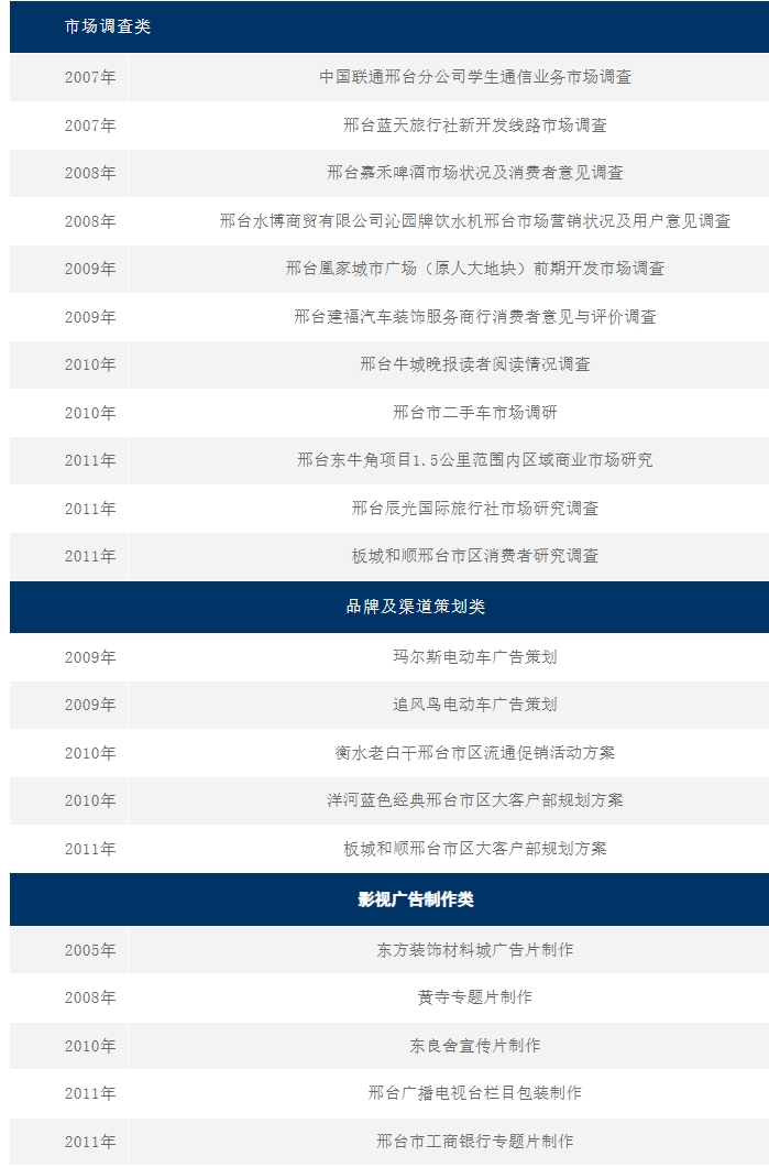 广告策划教研室技术服务.jpeg