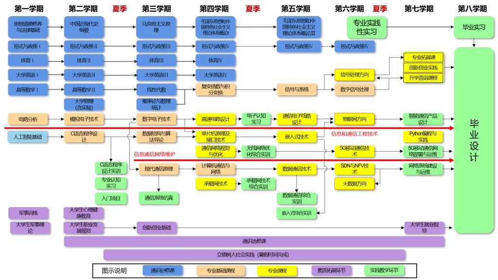 图2课程地图.png