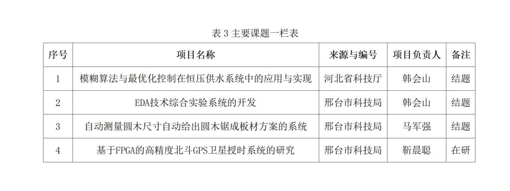 表3.jpg