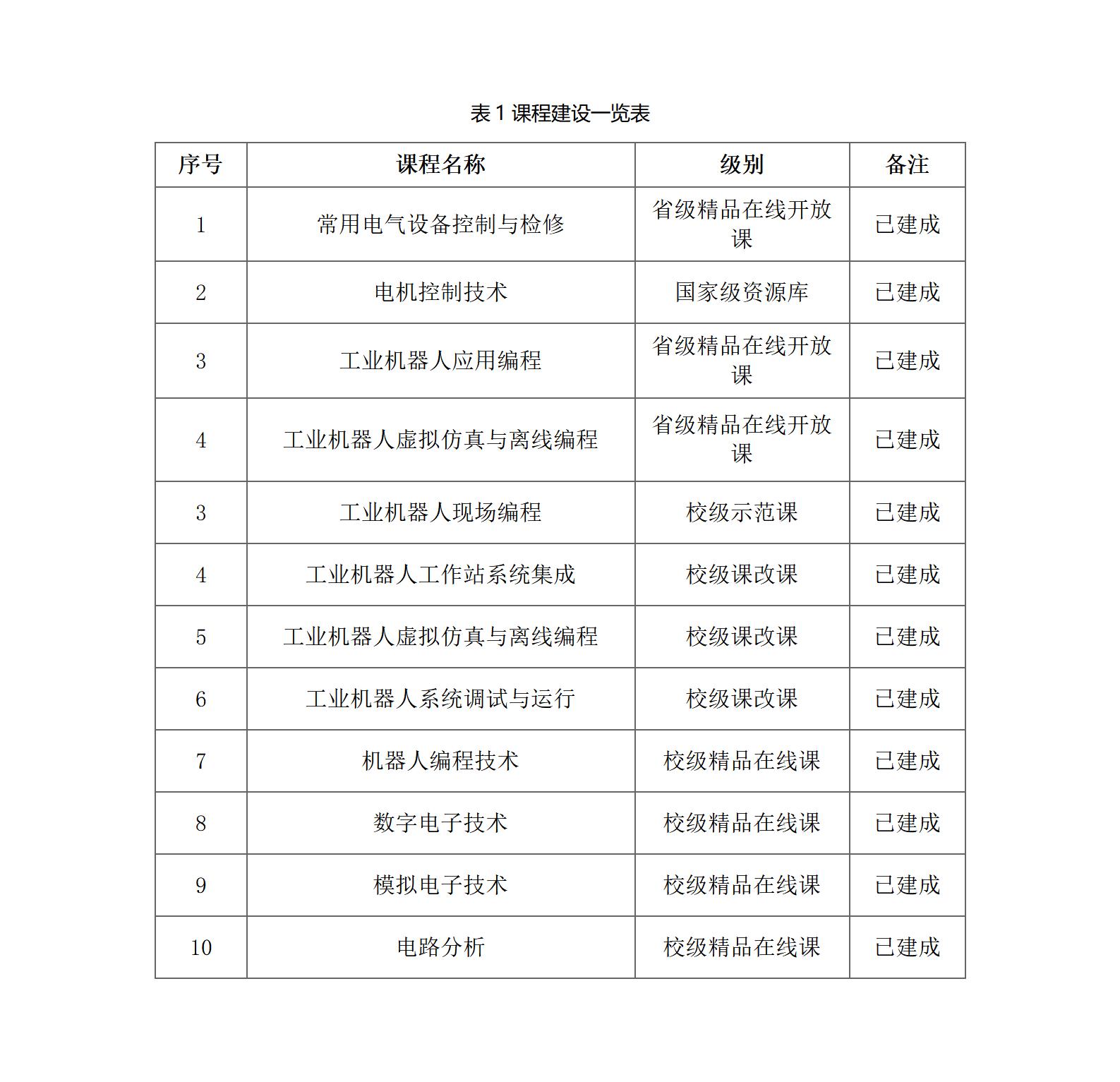 表1.jpg