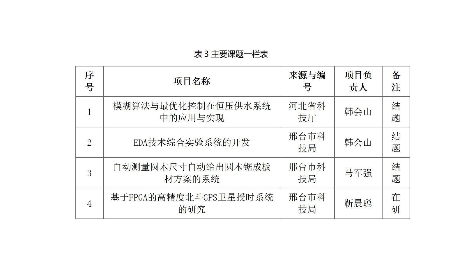 表3.jpg