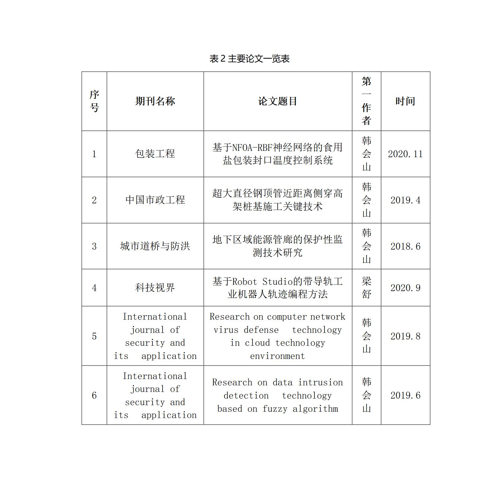 表2.jpg