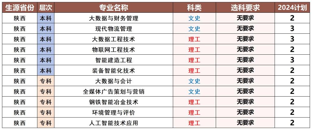 陕西招生.jpg