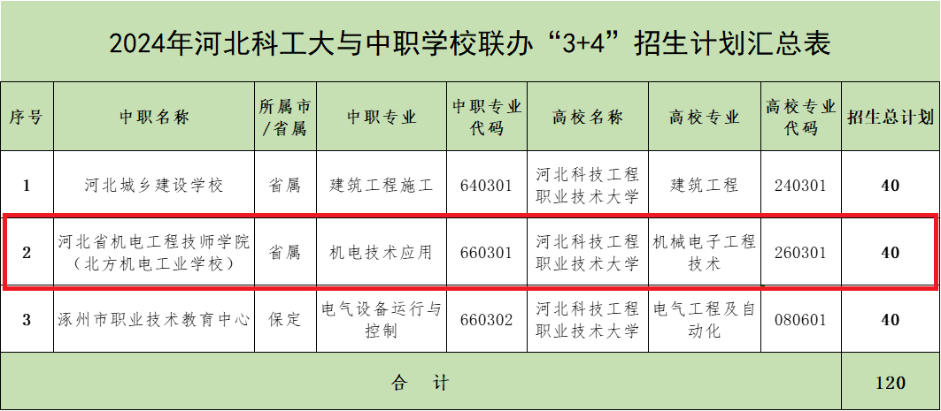 3+4贯通培养.png