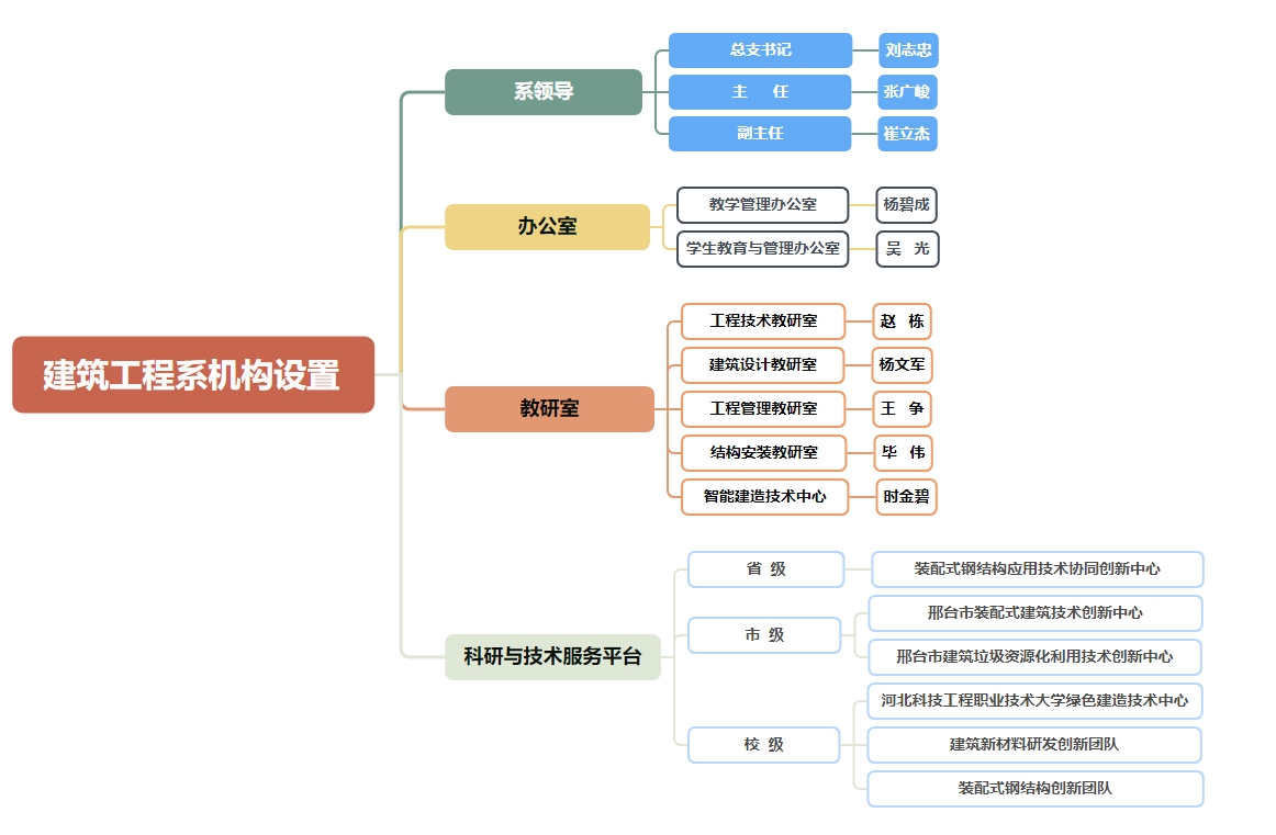 组织架构图.png