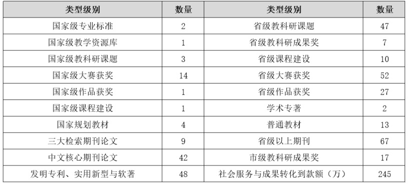表三.jpg