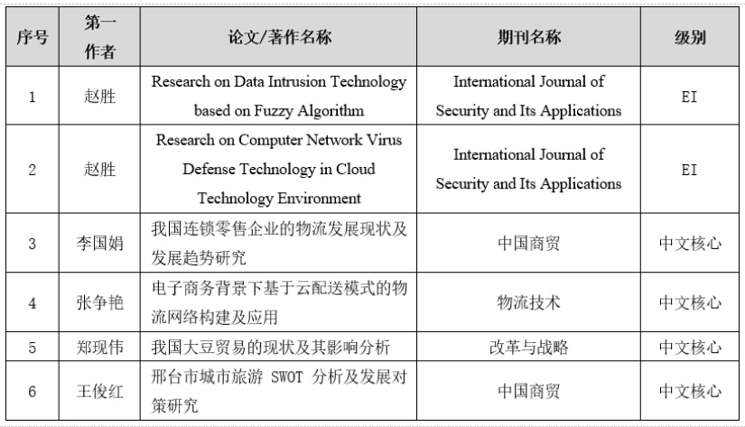 表四.jpg