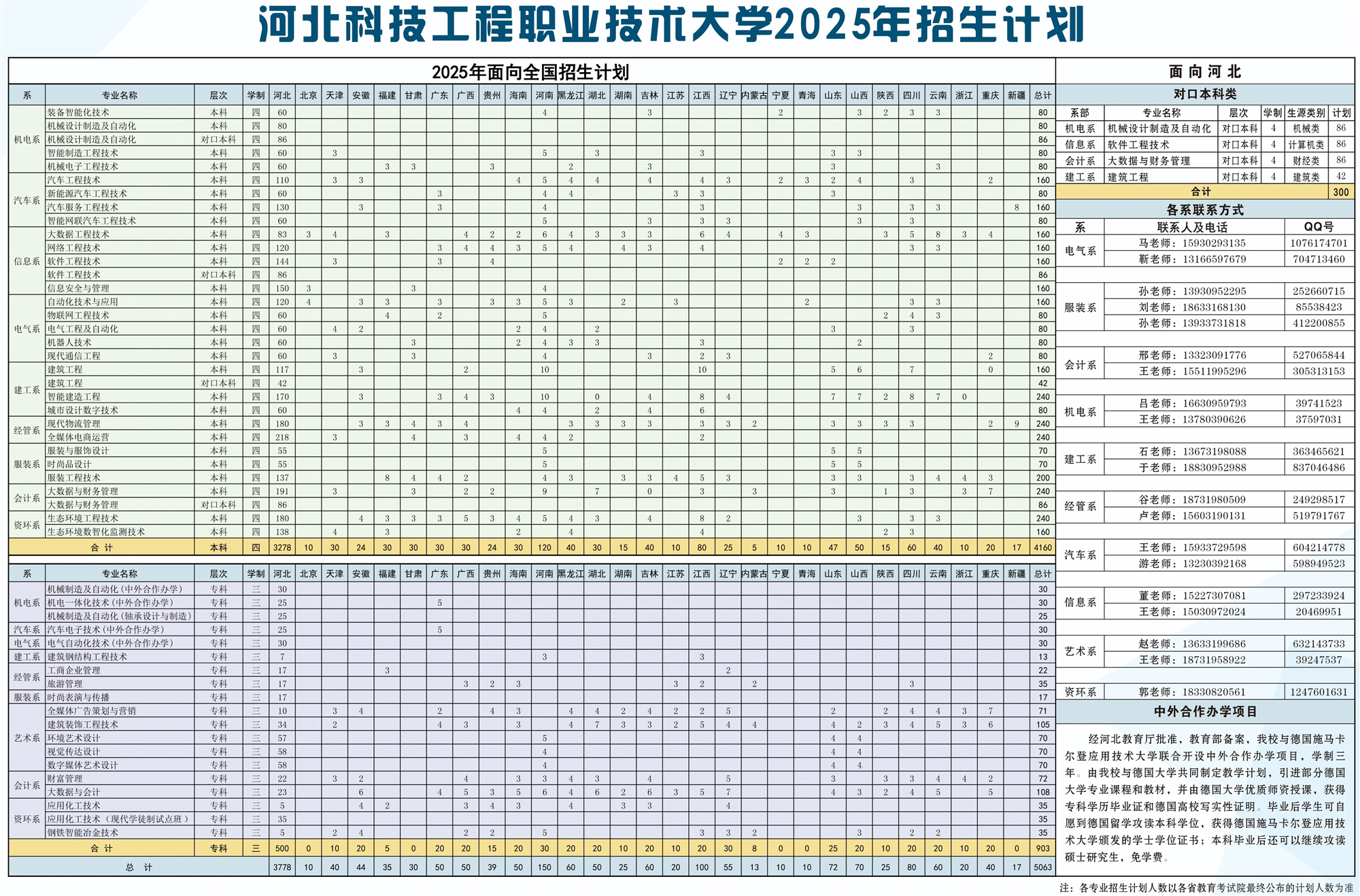 河北科技工程职业技术大学2025年招生计划网页版1.jpg